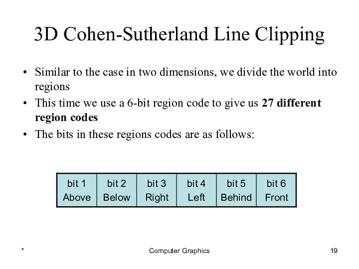 * Computer Graphics 3D Cohen-Sutherland Line Clipping Similar to the