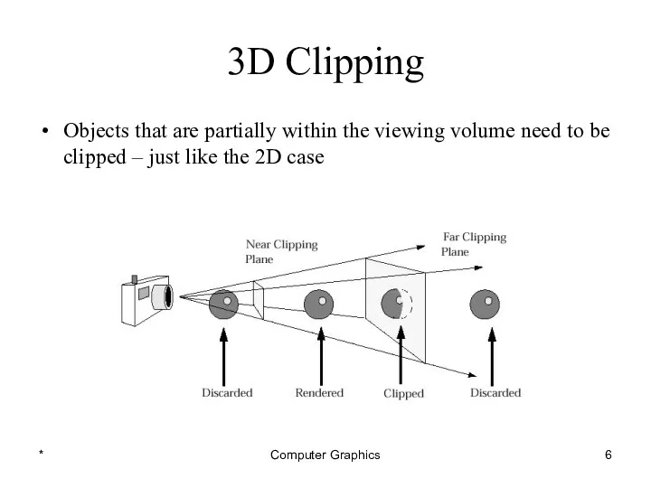 * Computer Graphics 3D Clipping Objects that are partially within