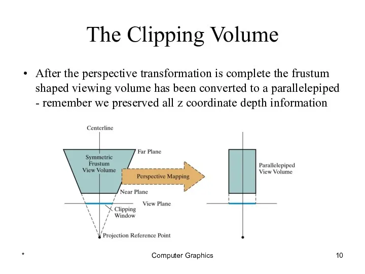 * Computer Graphics The Clipping Volume After the perspective transformation