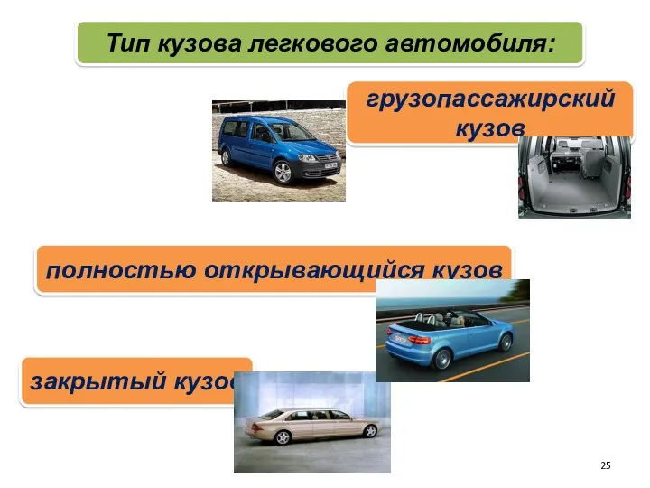 Тип кузова легкового автомобиля: закрытый кузов полностью открывающийся кузов грузопассажирский кузов