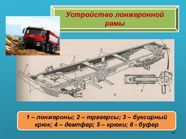 Устройство лонжеронной рамы 1 – лонжероны; 2 – траверсы; 3 – буксирный крюк;