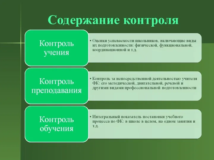 Содержание контроля