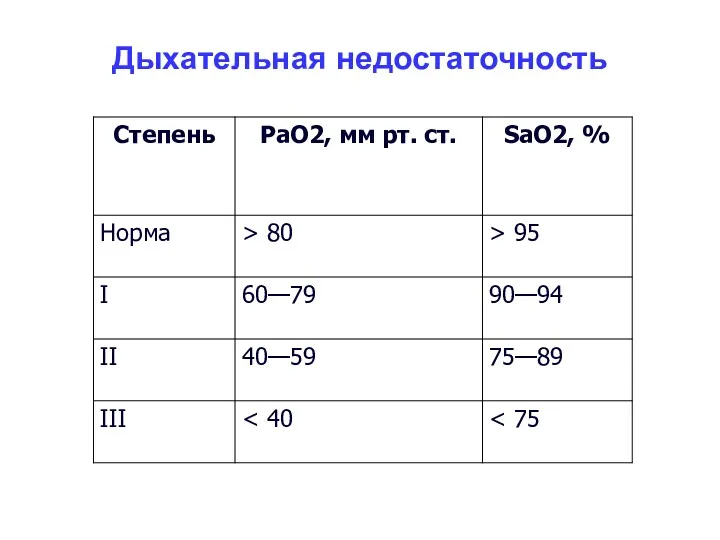 Дыхательная недостаточность