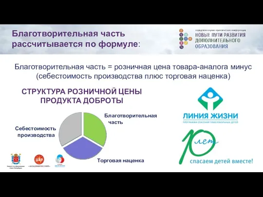 Благотворительная часть рассчитывается по формуле: Благотворительная часть Себестоимость производства Торговая