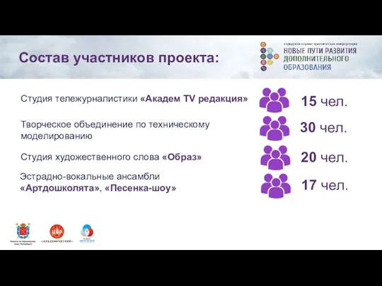 Состав участников проекта: Cтудия тележурналистики «Академ TV редакция» 15 чел.