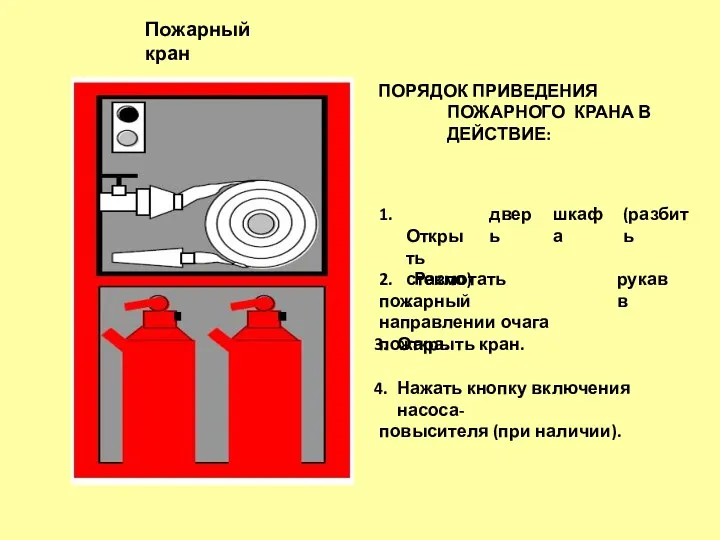 Пожарный кран ПОРЯДОК ПРИВЕДЕНИЯ ПОЖАРНОГО КРАНА В ДЕЙСТВИЕ: дверь шкафа