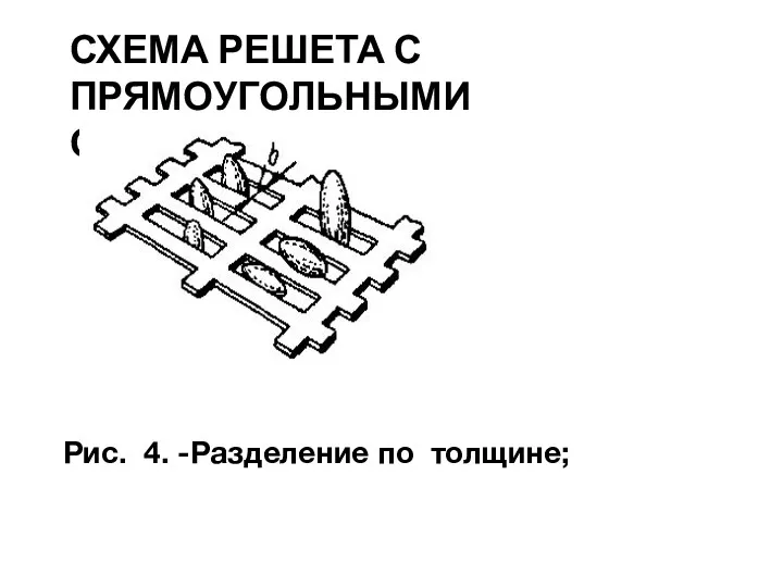 СХЕМА РЕШЕТА С ПРЯМОУГОЛЬНЫМИ ОТВЕРСТИЯМИ