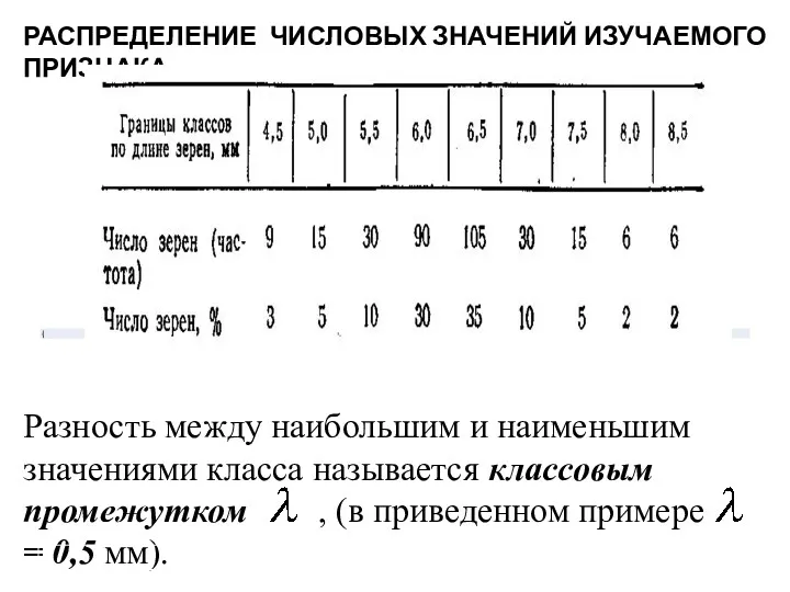 РАСПРЕДЕЛЕНИЕ ЧИСЛОВЫХ ЗНАЧЕНИЙ ИЗУЧАЕМОГО ПРИЗНАКА Разность между наибольшим и наименьшим значениями класса называется