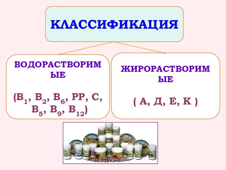 ВОДОРАСТВОРИМЫЕ (В1, В2, В6, РР, С, В5, В9, В12) ЖИРОРАСТВОРИМЫЕ