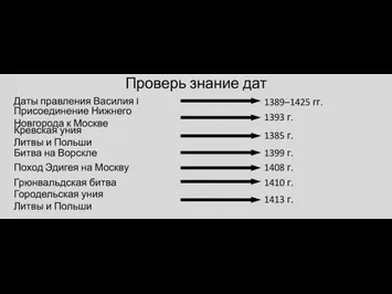 Проверь знание дат Даты правления Василия I Присоединение Нижнего Новгорода