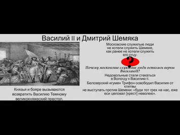 Василий II и Дмитрий Шемяка Московские служилые люди не хотели