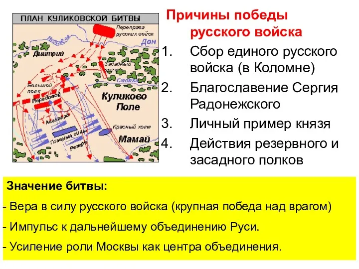 Причины победы русского войска Сбор единого русского войска (в Коломне)