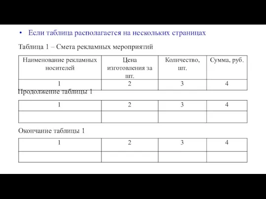 Если таблица располагается на нескольких страницах Таблица 1 – Смета