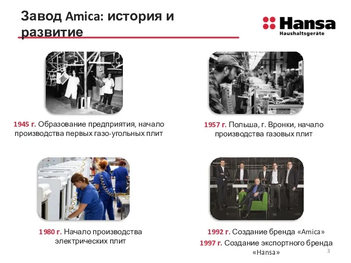 Завод Amica: история и развитие 1945 г. Образование предприятия, начало