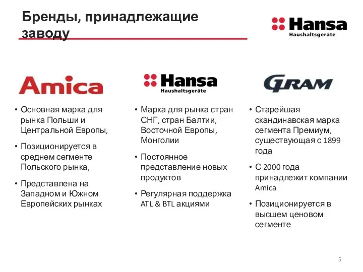 Бренды, принадлежащие заводу Основная марка для рынка Польши и Центральной