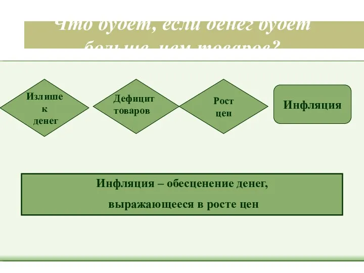 Что будет, если денег будет больше, чем товаров? Излишек денег