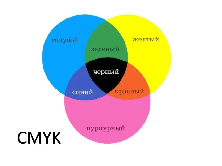 CMYK