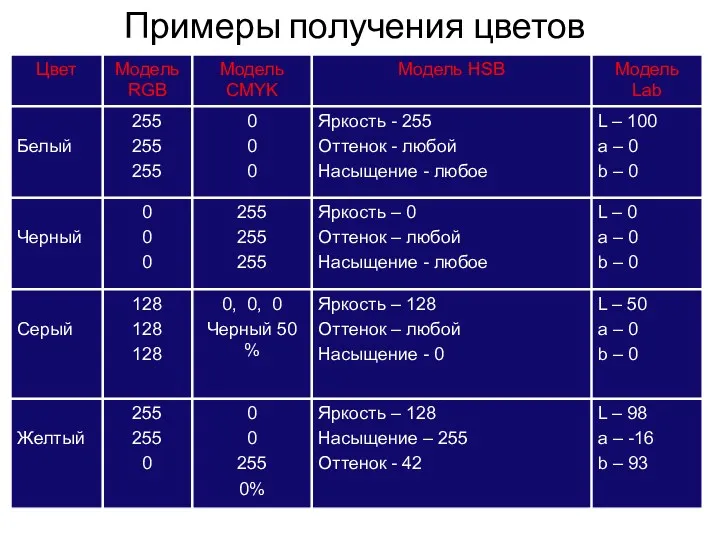 Примеры получения цветов