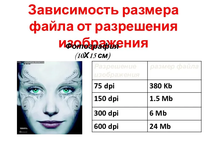 Зависимость размера файла от разрешения изображения Фотография (10Х15 см)