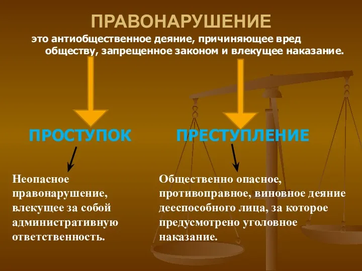 ПРАВОНАРУШЕНИЕ это антиобщественное деяние, причиняющее вред обществу, запрещенное законом и