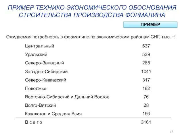 ПРИМЕР ТЕХНИКО-ЭКОНОМИЧЕСКОГО ОБОСНОВАНИЯ СТРОИТЕЛЬСТВА ПРОИЗВОДСТВА ФОРМАЛИНА ПРИМЕР Ожидаемая потребность в