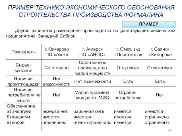 ПРИМЕР ТЕХНИКО-ЭКОНОМИЧЕСКОГО ОБОСНОВАНИЯ СТРОИТЕЛЬСТВА ПРОИЗВОДСТВА ФОРМАЛИНА ПРИМЕР Другие варианты размещения