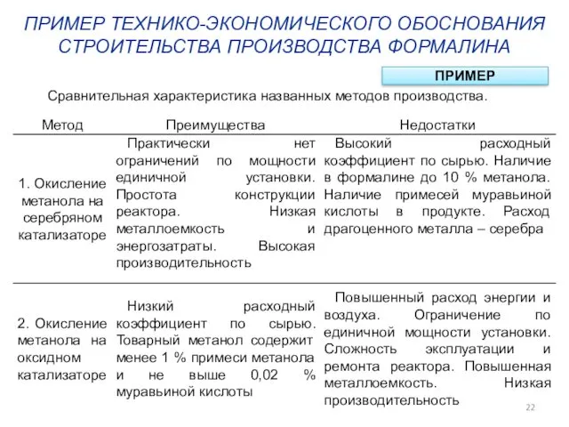 ПРИМЕР ТЕХНИКО-ЭКОНОМИЧЕСКОГО ОБОСНОВАНИЯ СТРОИТЕЛЬСТВА ПРОИЗВОДСТВА ФОРМАЛИНА ПРИМЕР Сравнительная характеристика названных методов производства.