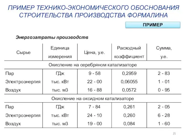 ПРИМЕР ТЕХНИКО-ЭКОНОМИЧЕСКОГО ОБОСНОВАНИЯ СТРОИТЕЛЬСТВА ПРОИЗВОДСТВА ФОРМАЛИНА ПРИМЕР Энергозатраты производств