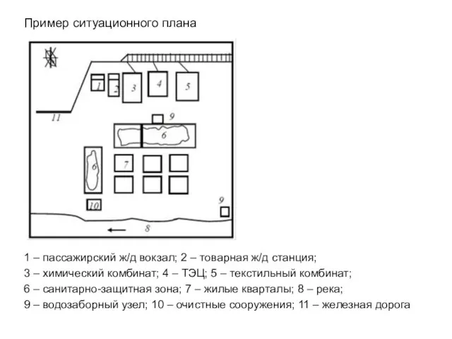 Пример ситуационного плана 1 – пассажирский ж/д вокзал; 2 –