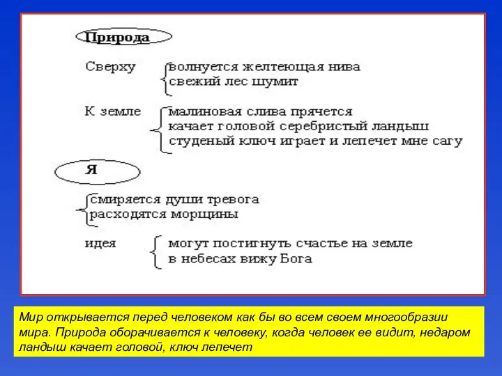 Мир открывается перед человеком как бы во всем своем многообразии мира. Природа оборачивается