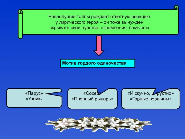 Мотив гордого одиночества Равнодушие толпы рождает ответную реакцию у лирического героя – он