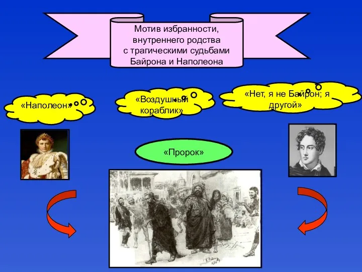 Мотив избранности, внутреннего родства с трагическими судьбами Байрона и Наполеона «Нет, я не