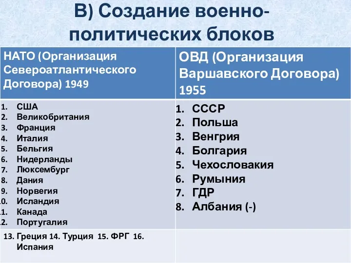 В) Создание военно-политических блоков