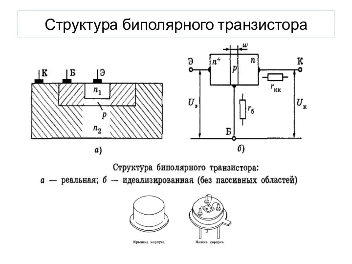 Структура биполярного транзистора