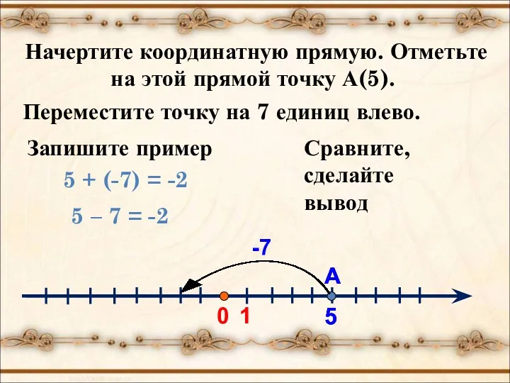Начертите координатную прямую. Отметьте на этой прямой точку А(5). 0 1 А 5