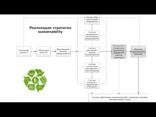 Реализация стратегии sustainability