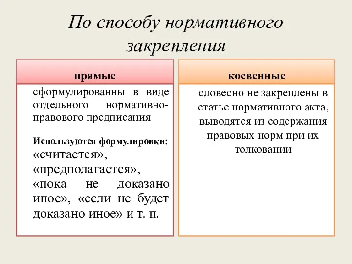 По способу нормативного закрепления прямые сформулированны в виде отдельного нормативно-правового