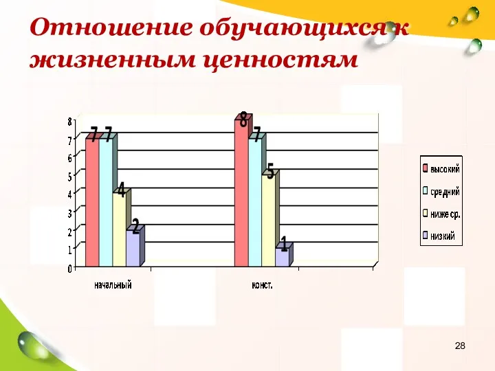 Отношение обучающихся к жизненным ценностям