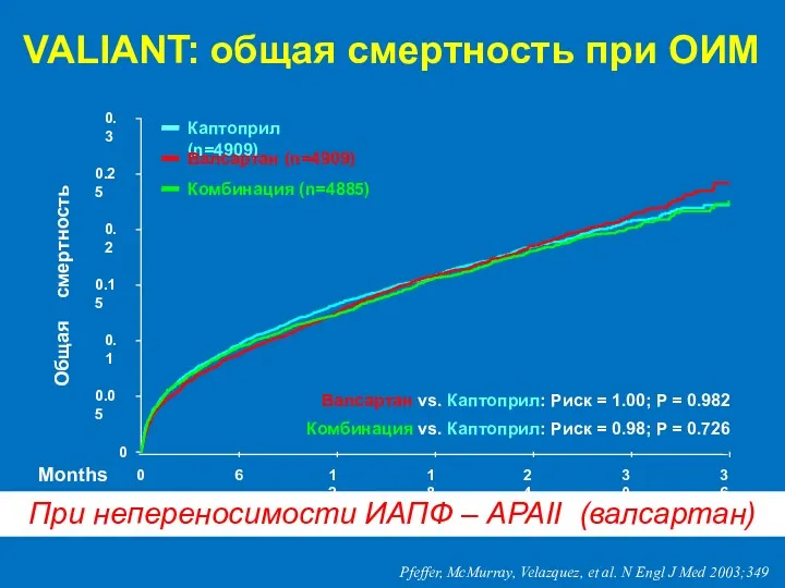 0 0.05 0.1 0.15 0.2 0.25 0.3 0 6 12