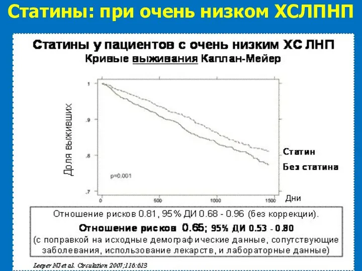 Статины: при очень низком ХСЛПНП