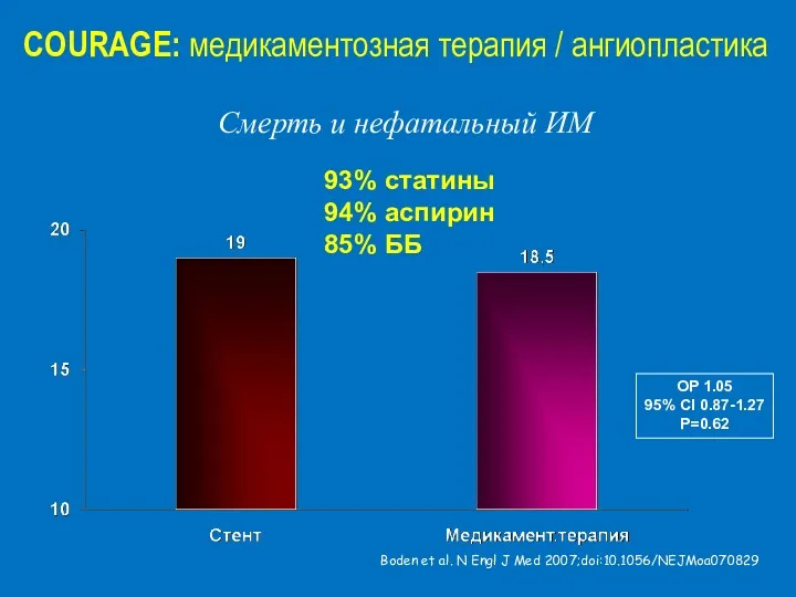 COURAGE: медикаментозная терапия / ангиопластика Boden et al. N Engl