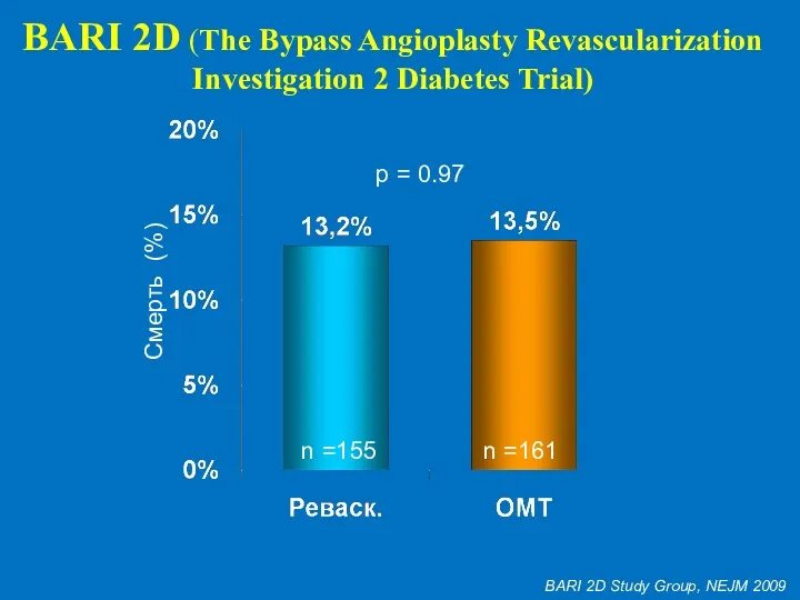Смерть (%) BARI 2D (The Bypass Angioplasty Revascularization Investigation 2