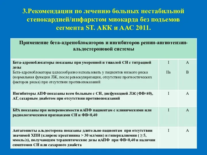 3.Рекомендации по лечению больных нестабильной стенокардией/инфарктом миокарда без подьемов сегмента ST. АКК и ААС 2011.