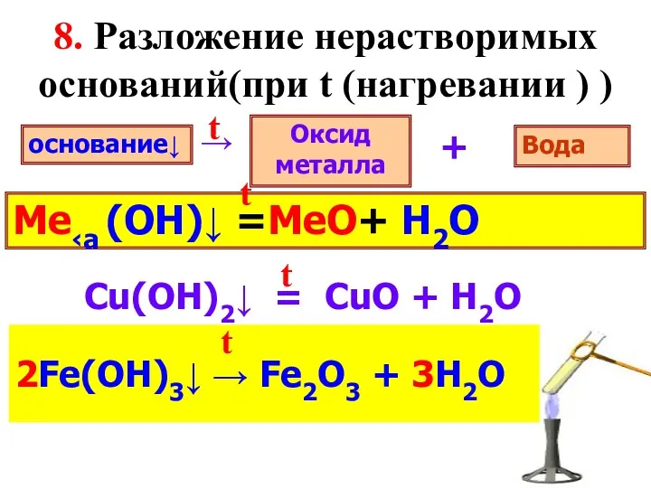 → Fe(OH)3↓ → … + … основание↓ Оксид металла Вода