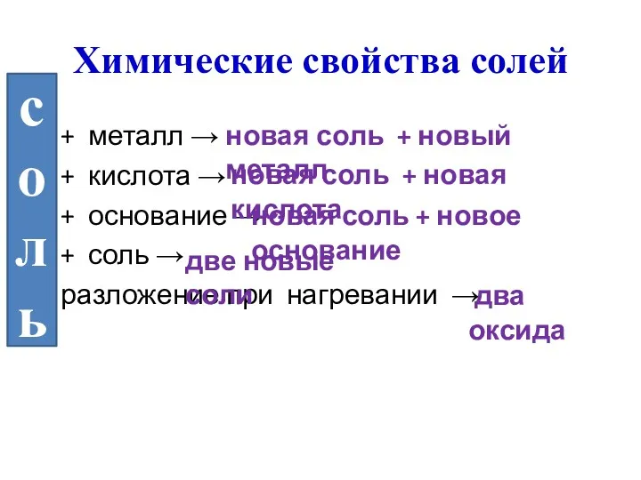 Химические свойства солей + металл → + кислота → +