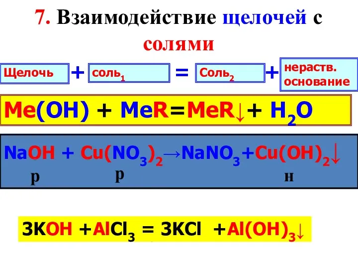 NaOH + Сu(NO3)2→ NaOH + Сu(NO3)2→NaNO3+Cu(OH)2↓ Щелочь соль1 + нераств.