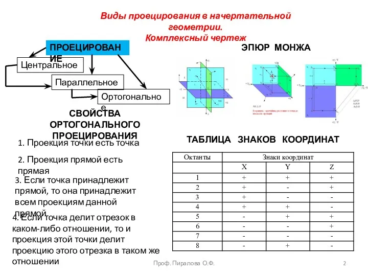 Проф. Пиралова О.Ф. Виды проецирования в начертательной геометрии. Комплексный чертеж