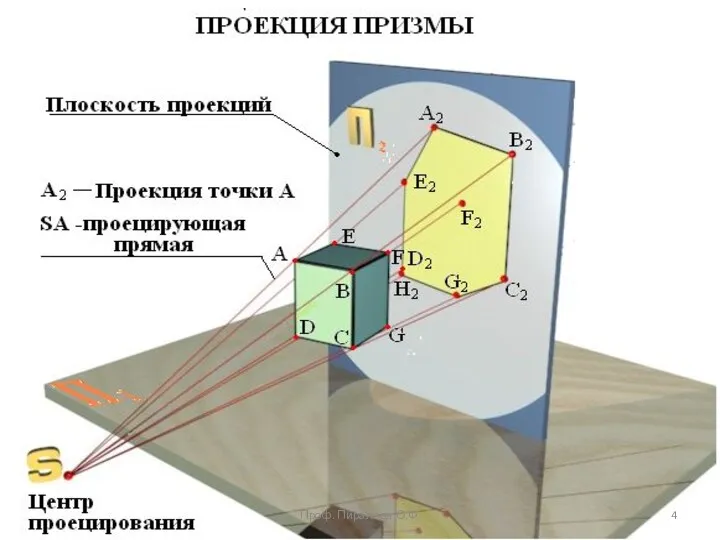 Проф. Пиралова О.Ф.