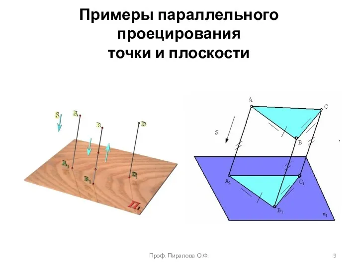 Примеры параллельного проецирования точки и плоскости Проф. Пиралова О.Ф.