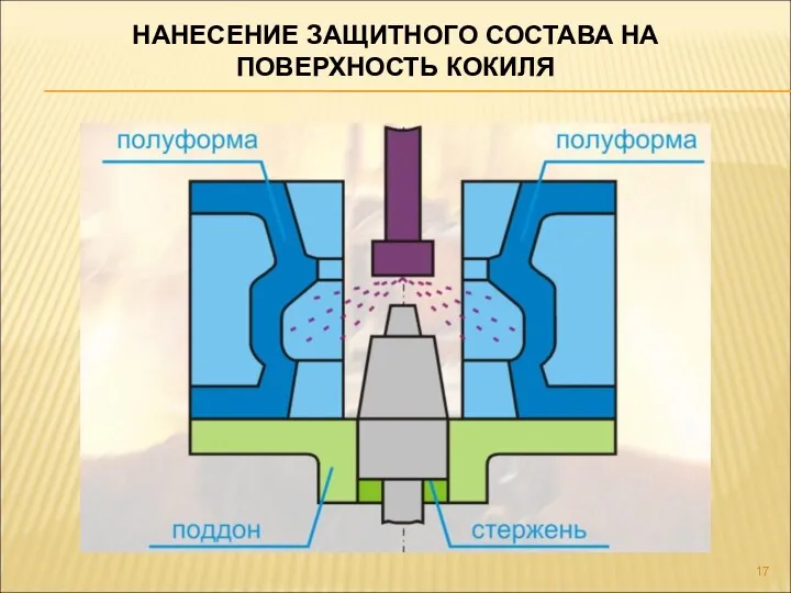 НАНЕСЕНИЕ ЗАЩИТНОГО СОСТАВА НА ПОВЕРХНОСТЬ КОКИЛЯ